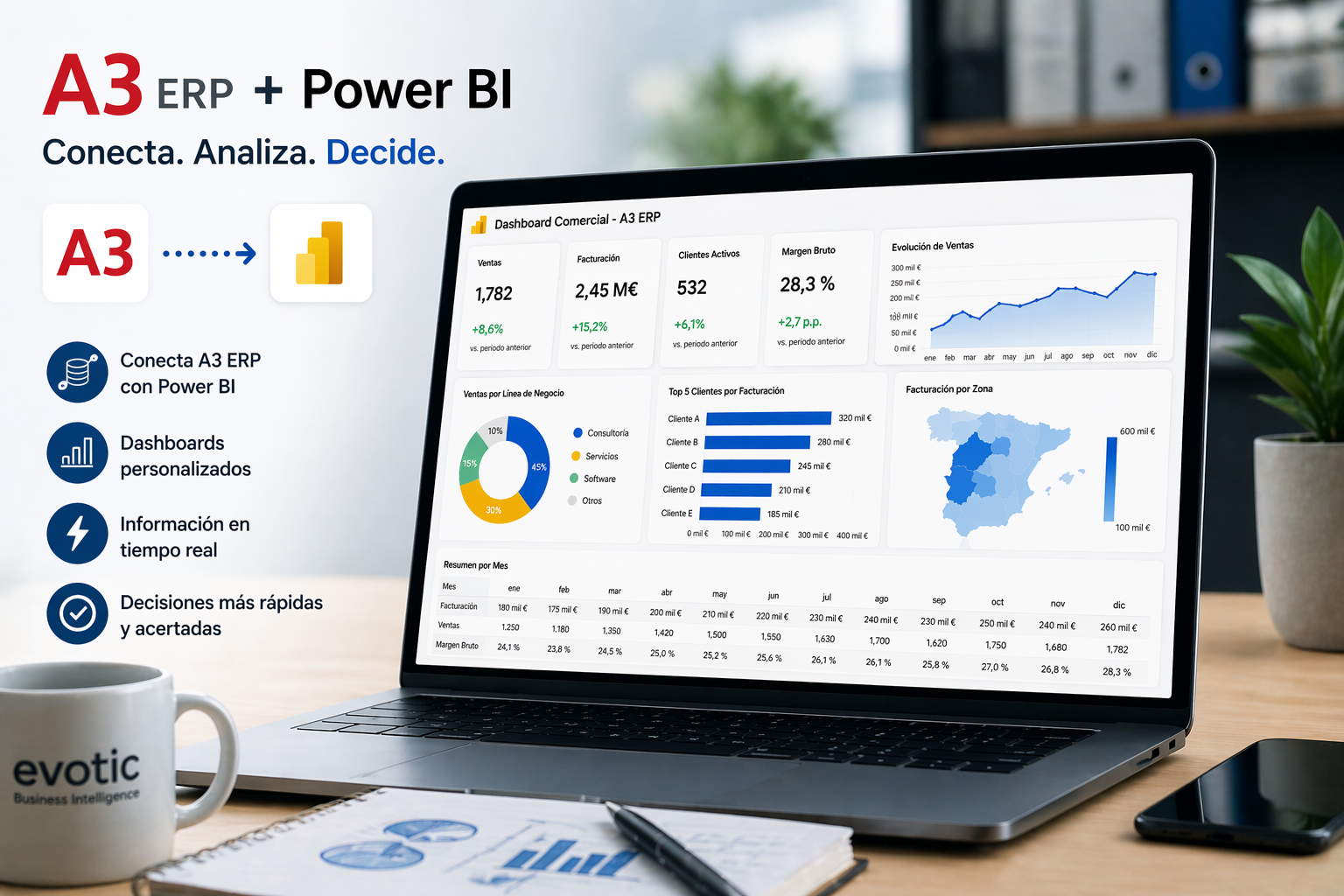 Ejemplo de dashboard Power BI para A3 ERP