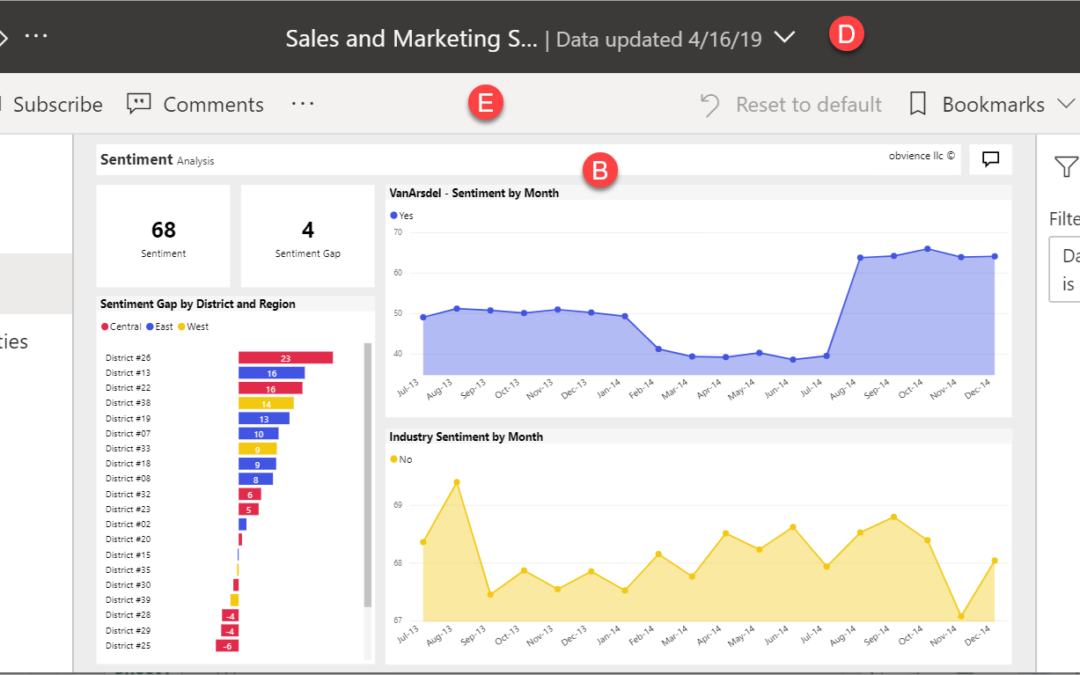 ¿Qué es Power BI?: Ventajas y tipos de licencias