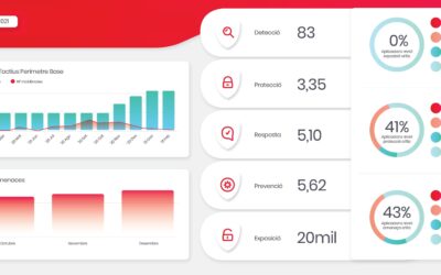 Somos Especialistas Power BI 15 Big Data en la empresa: analiza tus datos con Power BI