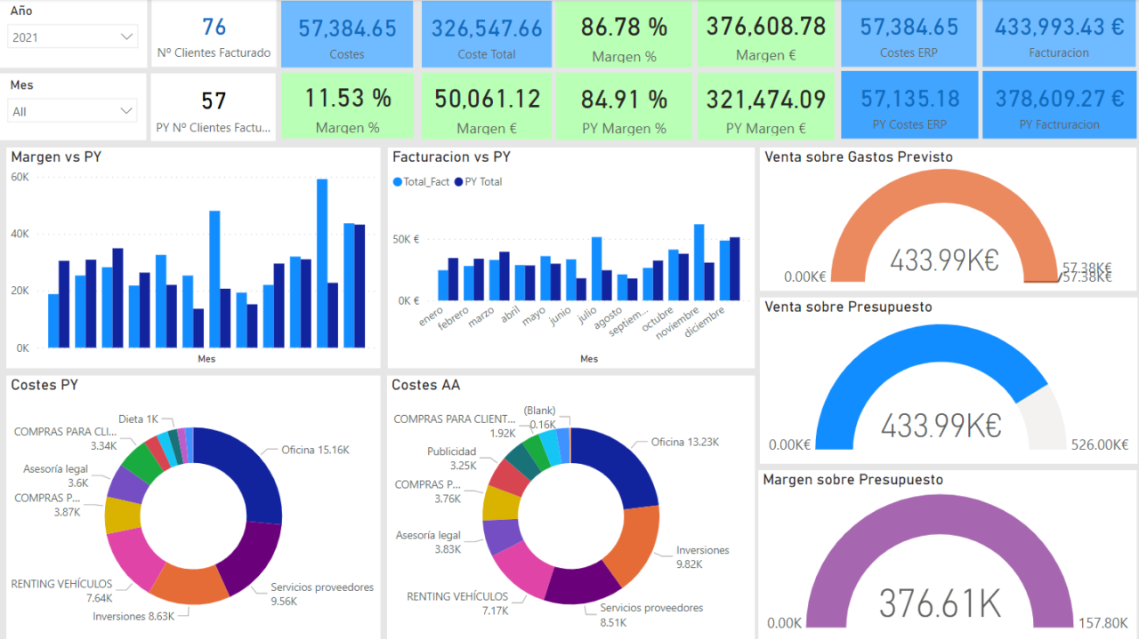 Somos Especialistas En Power BI | EVOTIC | Tu Partner Digital